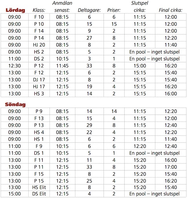stag2012-tabell
